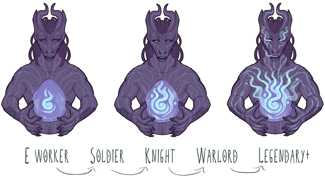 Core energy growing in size across ranks — E Worker, Soldier, Knight, Warlord, Legendary+